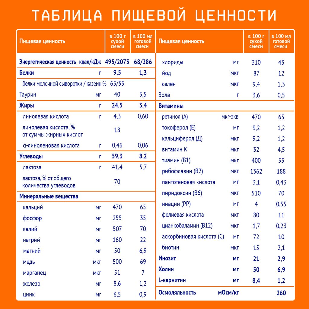 Nutrilak 2 Смесь сухая молочная адаптированная 6-12 мес, смесь молочная сухая, 600 г, 1 шт.