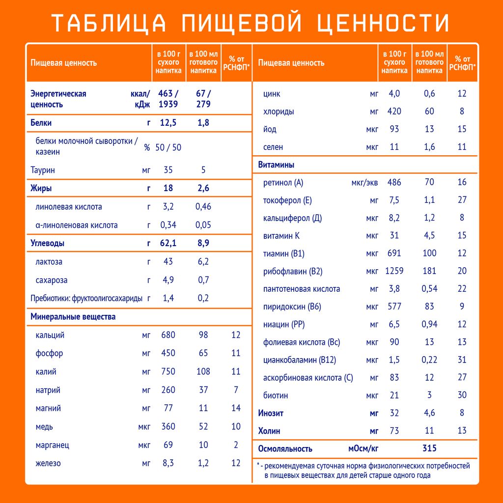 Nutrilak 3 Детский сухой молочный напиток, для детей с 12 месяцев, смесь молочная сухая, 600 г, 1 шт.