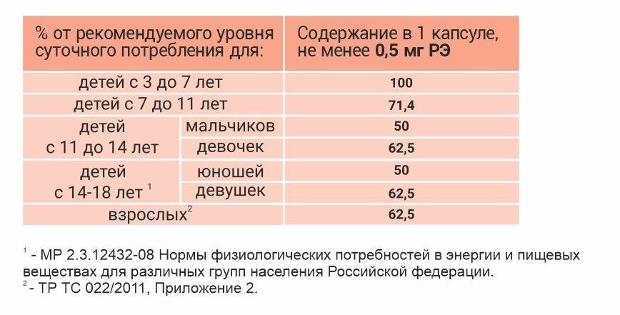 Liksivum Витамин А, 260 мг, капсулы, 30 шт.