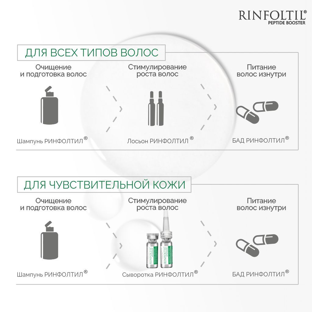 Ринфолтил Пептид booster, липосомальная сыворотка против выпадения и для роста волос, 30 шт.