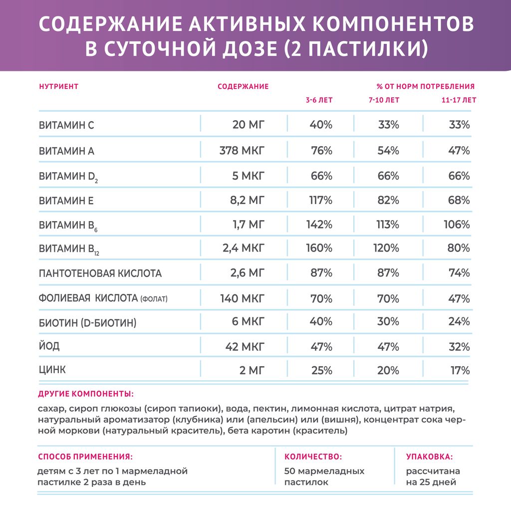 LIVS Витамины для детей, пектиновые мармеладные пастилки, со вкусом клубники, апельсина и вишни, 50 шт.